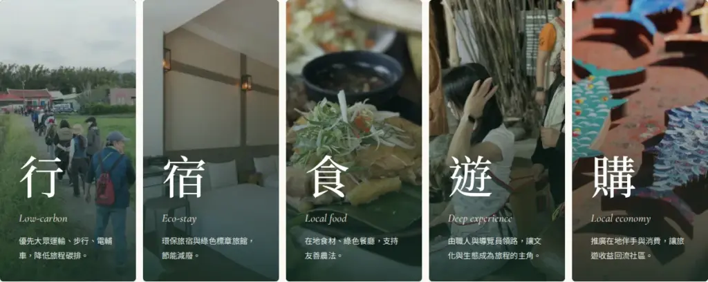 目前畫面:永續實踐|五大構面(行、宿)