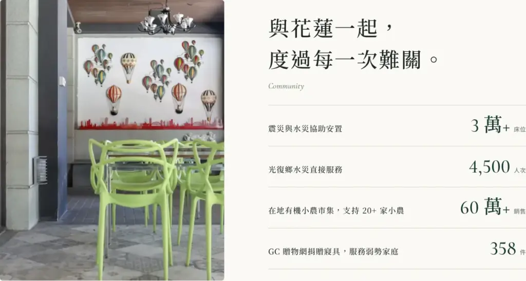 目前畫面:永續實踐|社會責任段